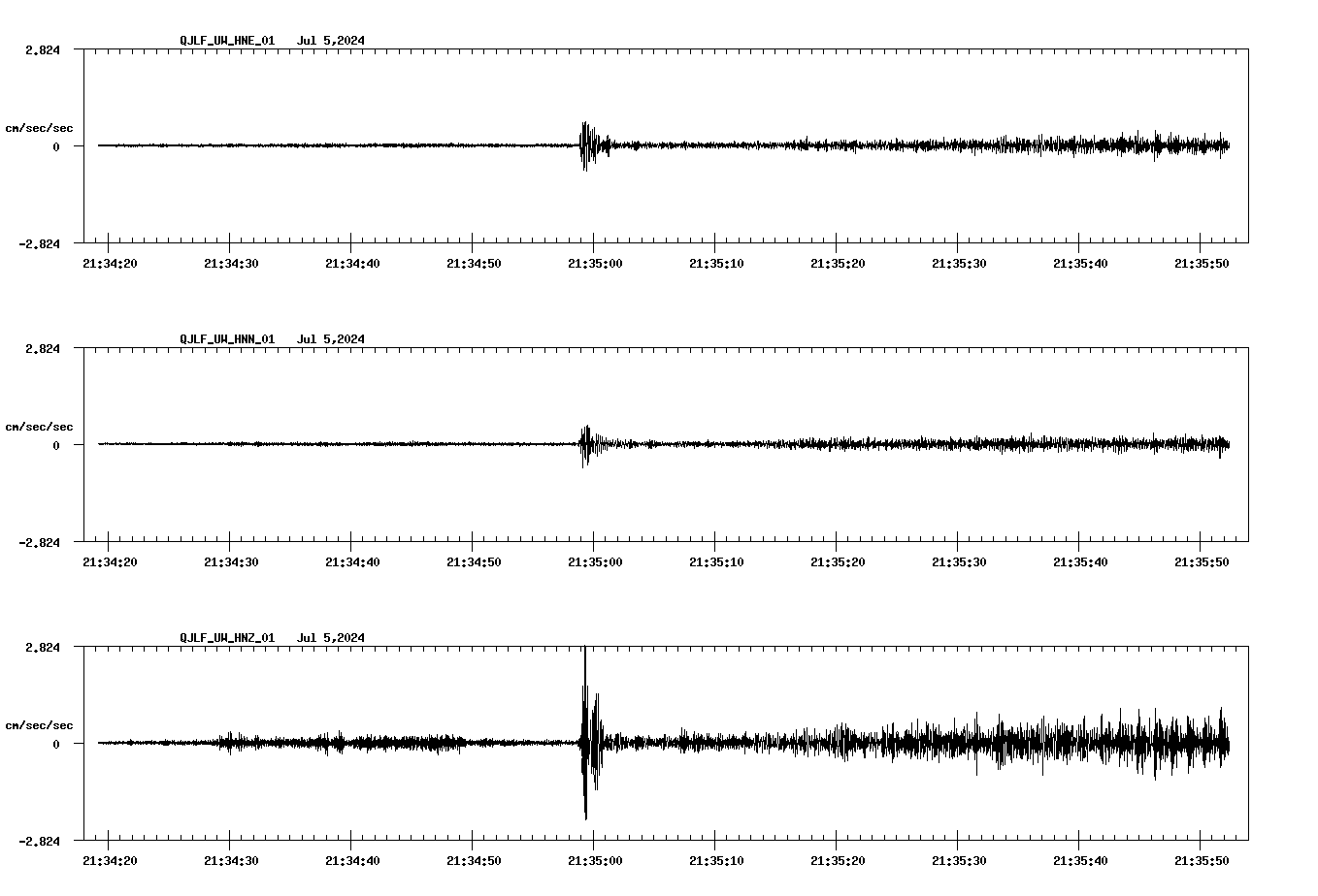 NetQuakes seismogram