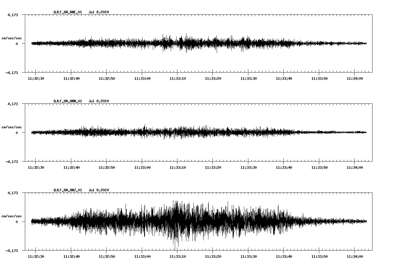 NetQuakes seismogram