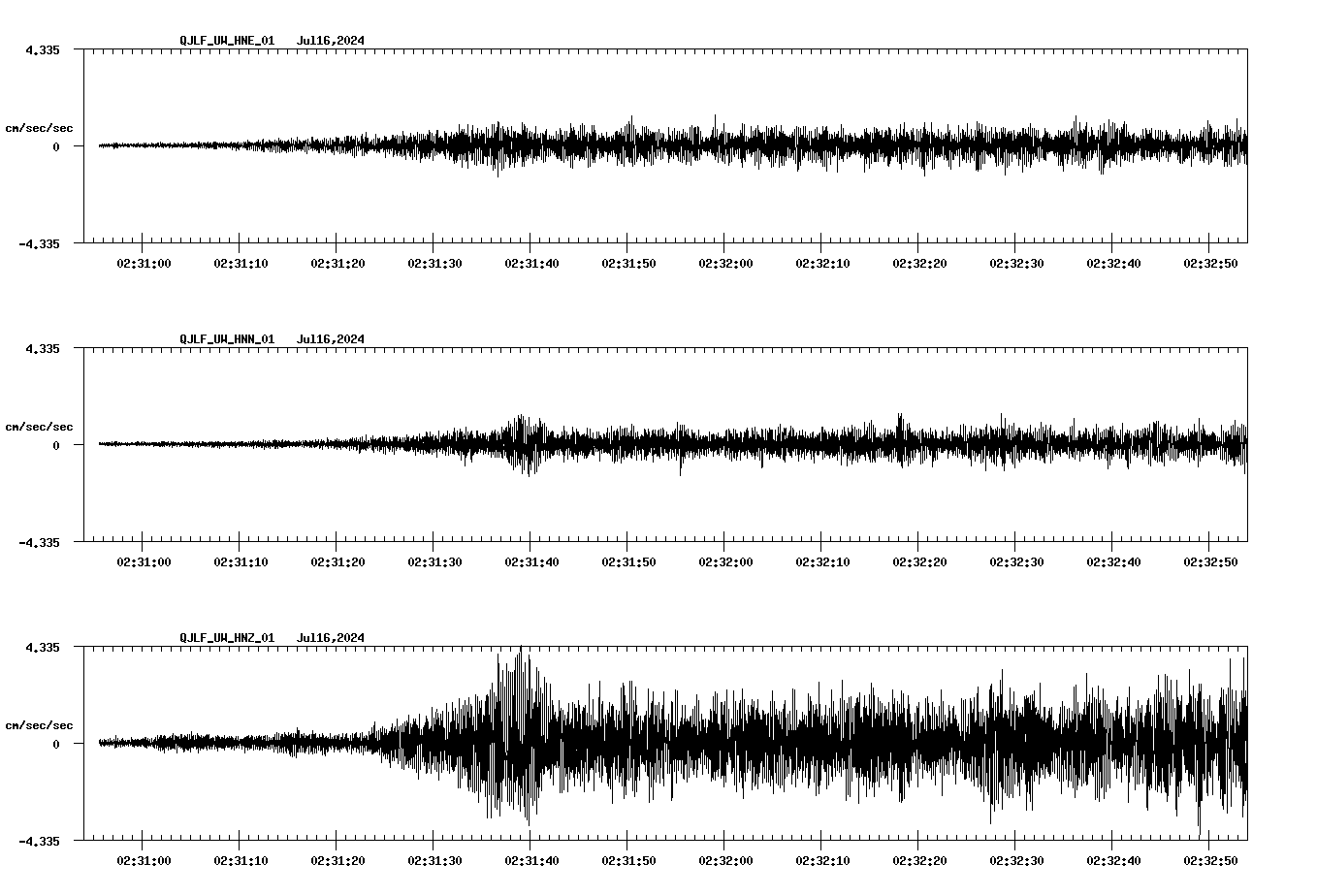 NetQuakes seismogram