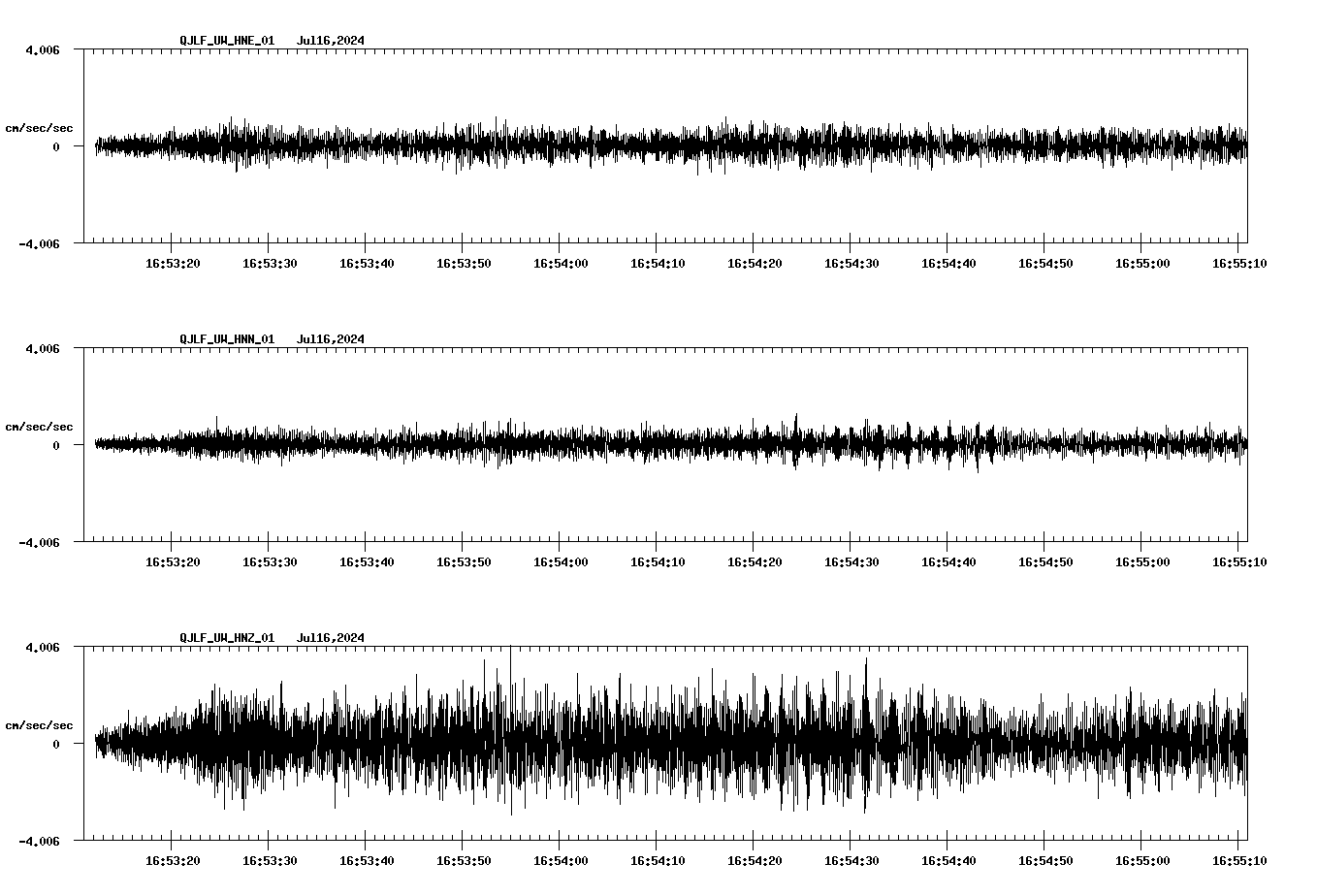 NetQuakes seismogram
