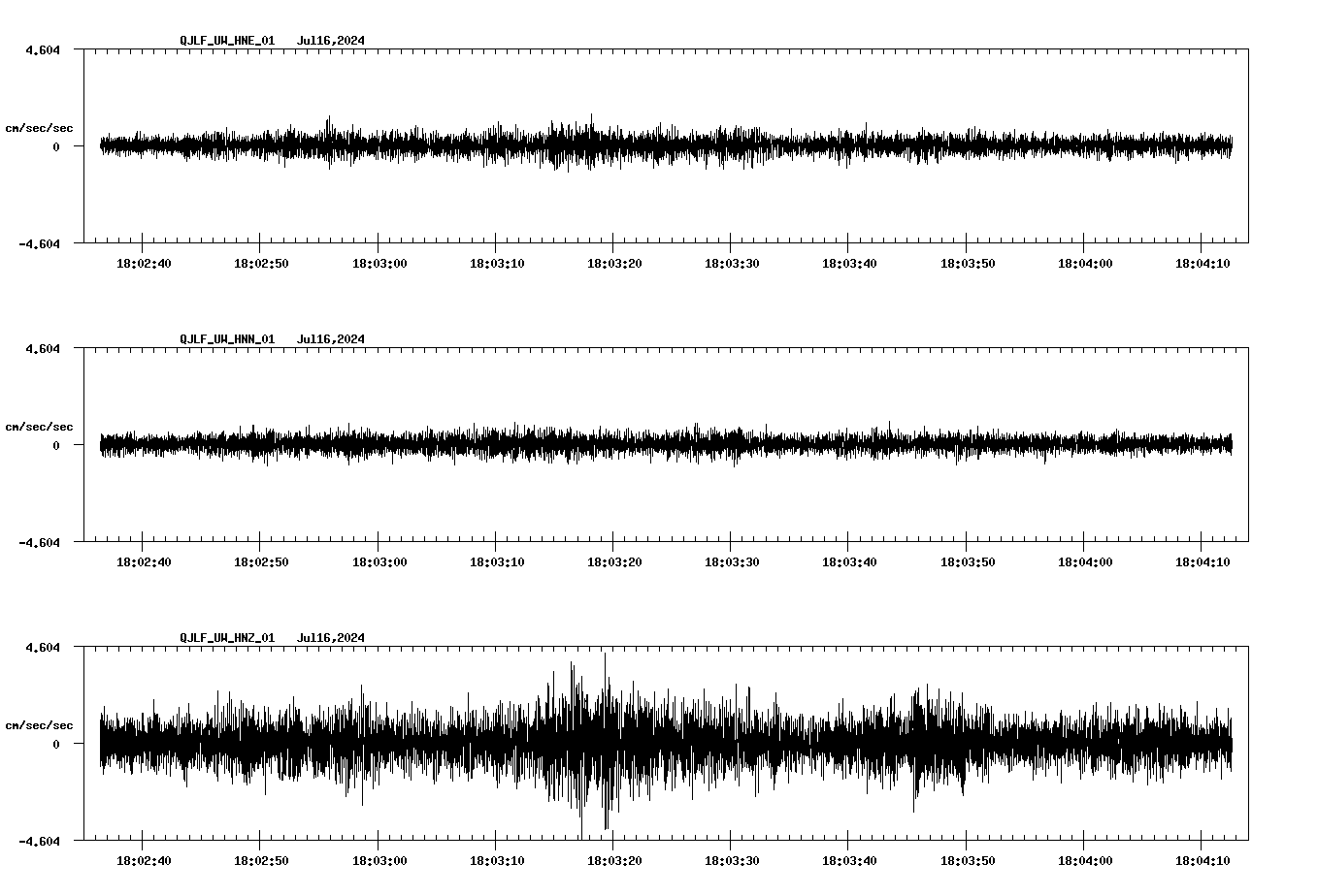 NetQuakes seismogram