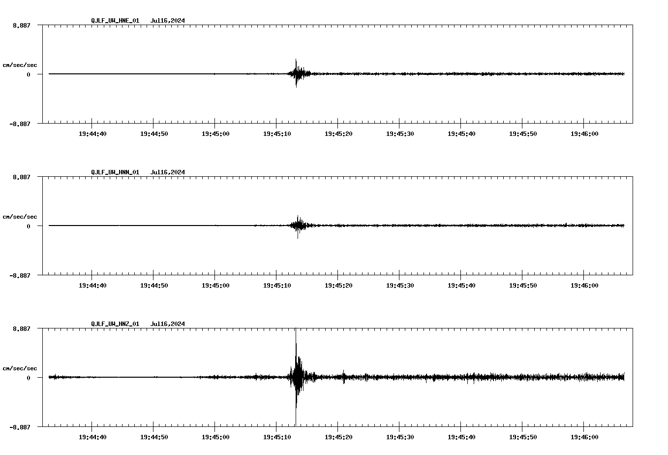 NetQuakes seismogram
