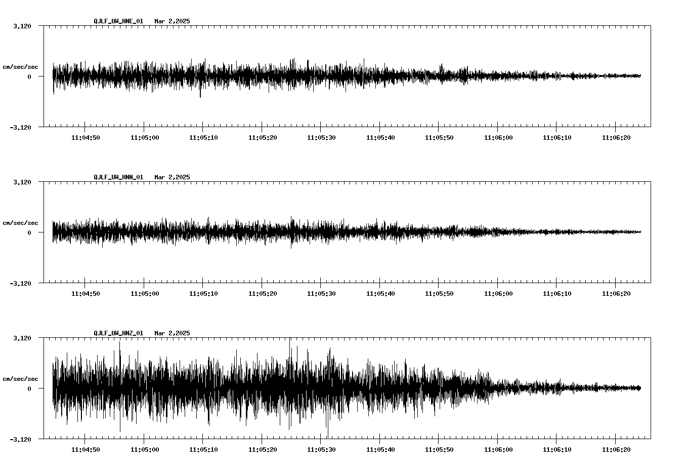 NetQuakes seismogram