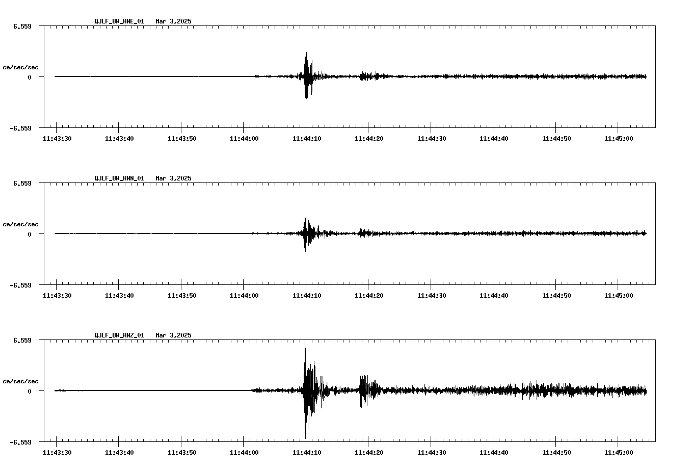 NetQuakes seismogram