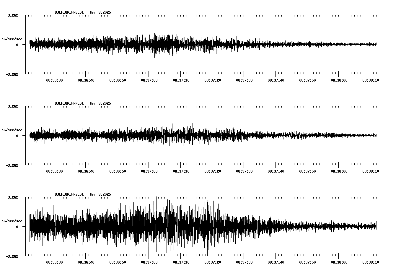 NetQuakes seismogram