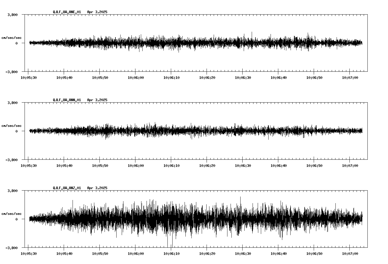 NetQuakes seismogram