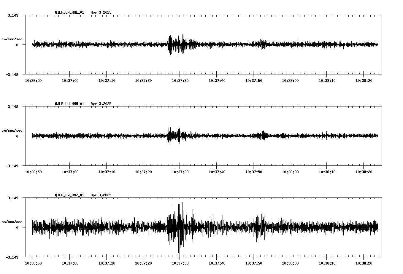 NetQuakes seismogram