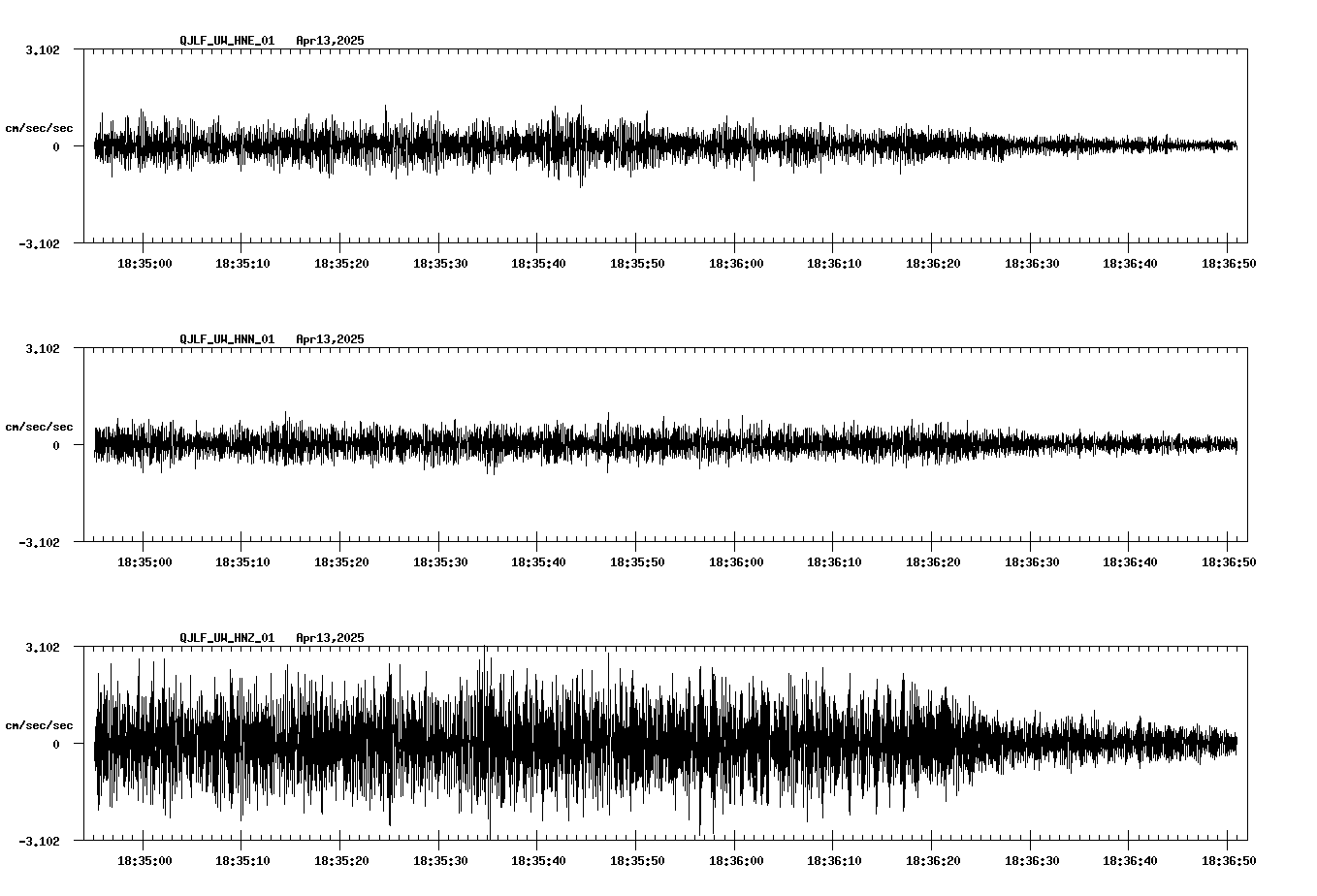 NetQuakes seismogram