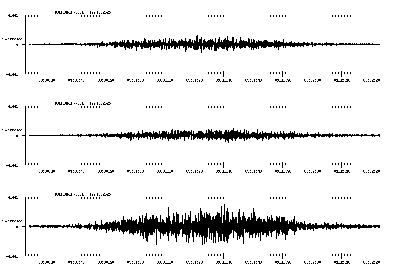 NetQuakes seismogram