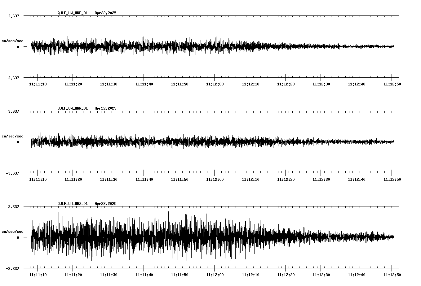 NetQuakes seismogram
