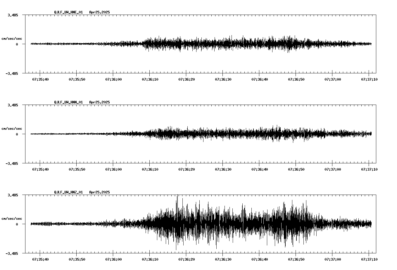 NetQuakes seismogram