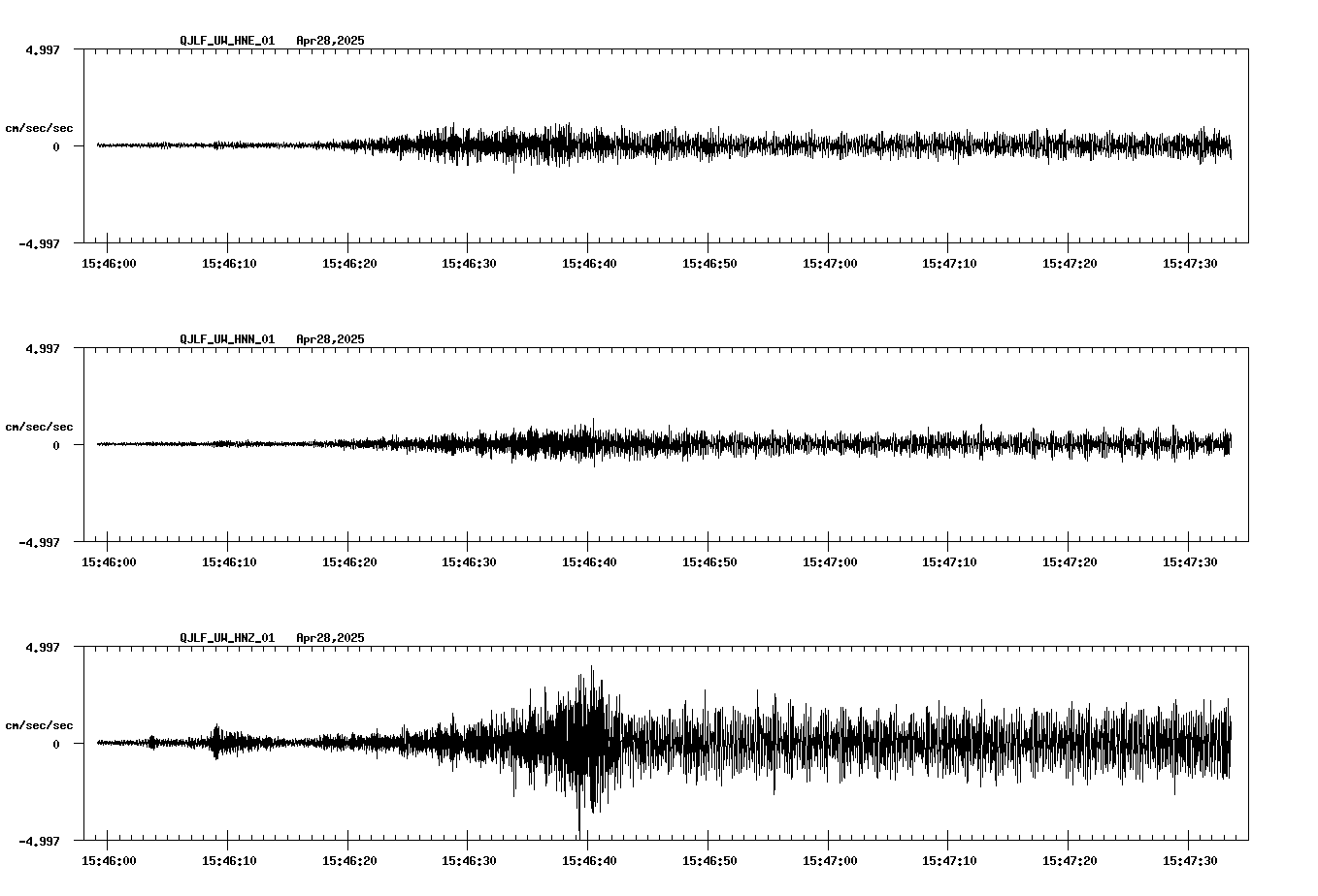 NetQuakes seismogram