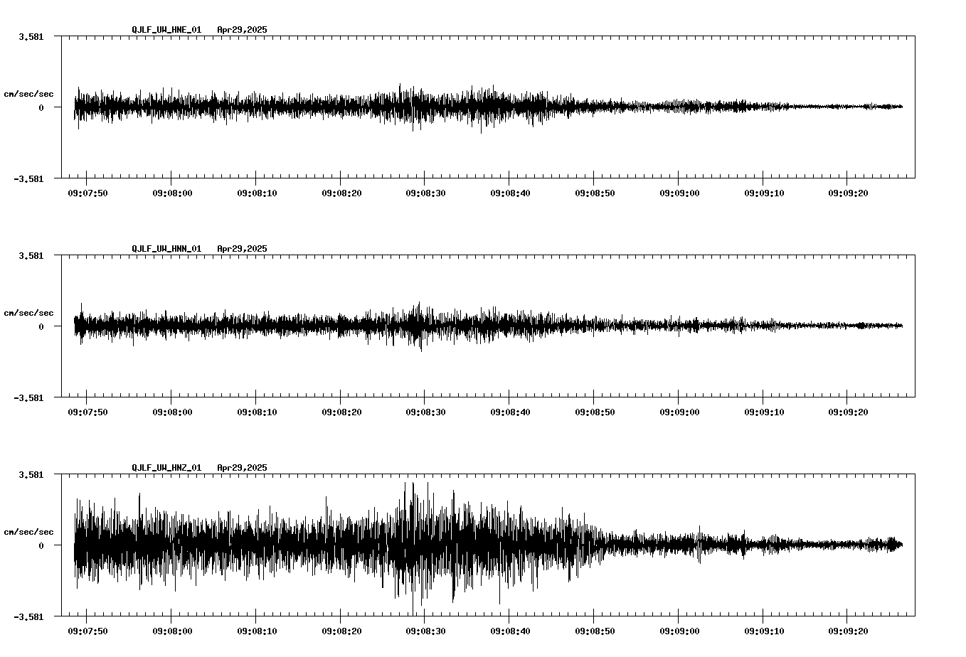 NetQuakes seismogram