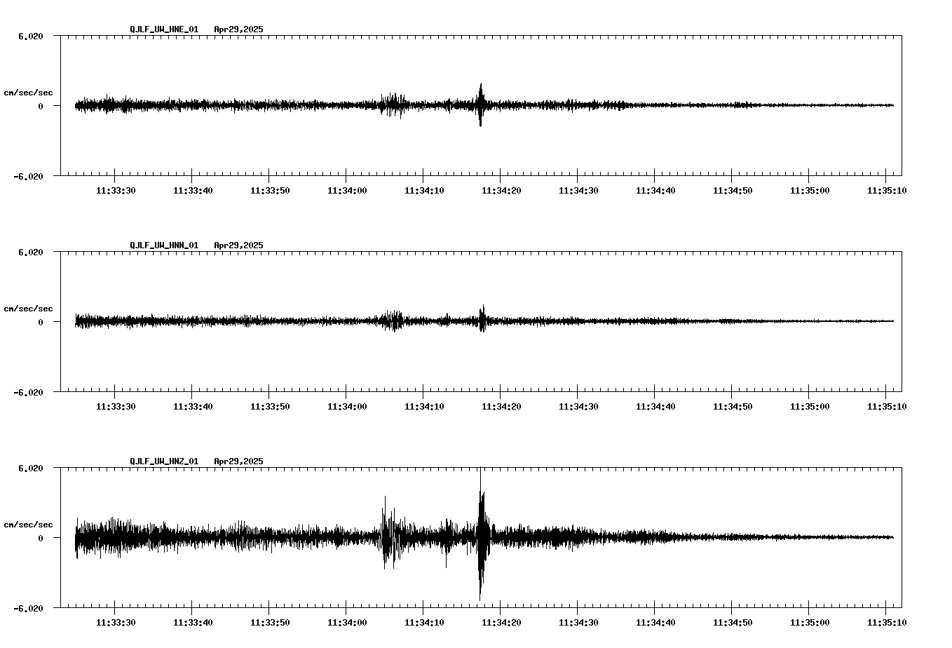 NetQuakes seismogram