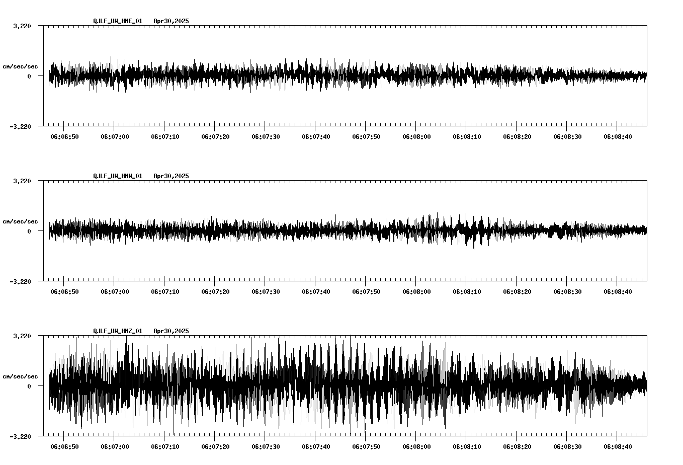 NetQuakes seismogram