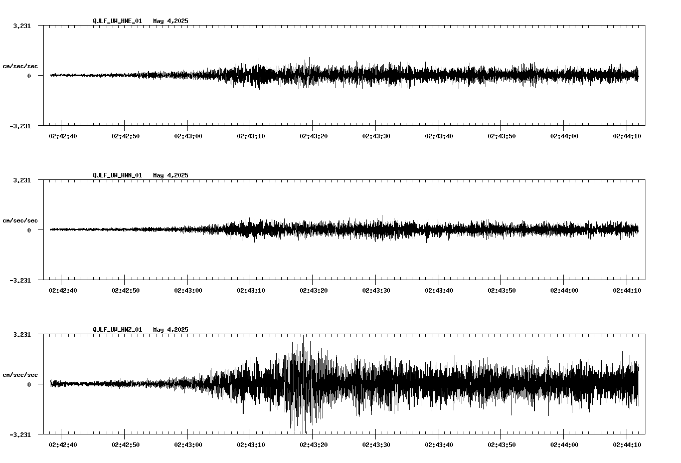 NetQuakes seismogram
