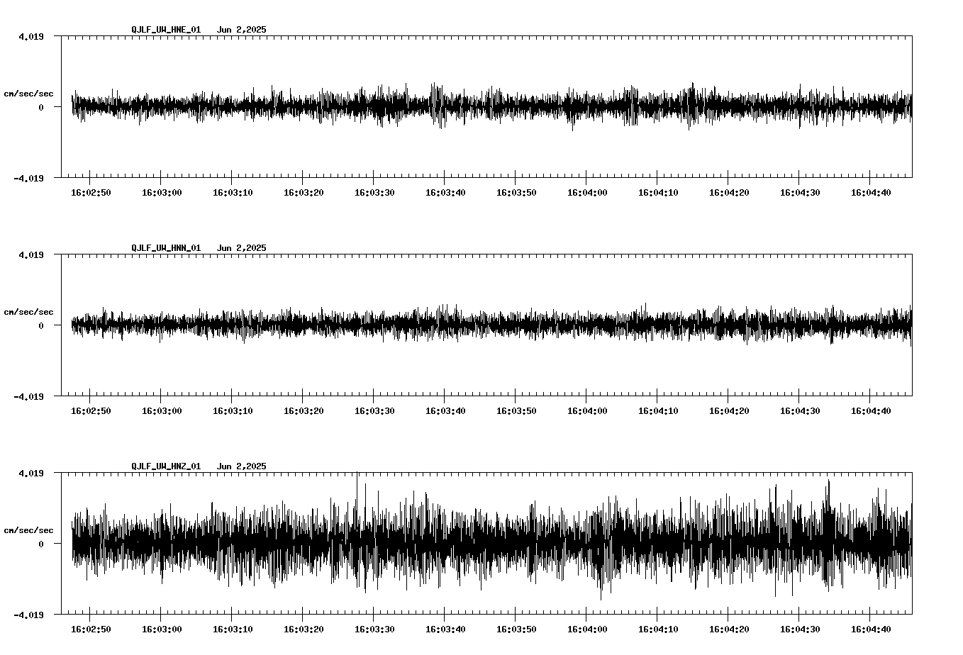 NetQuakes seismogram