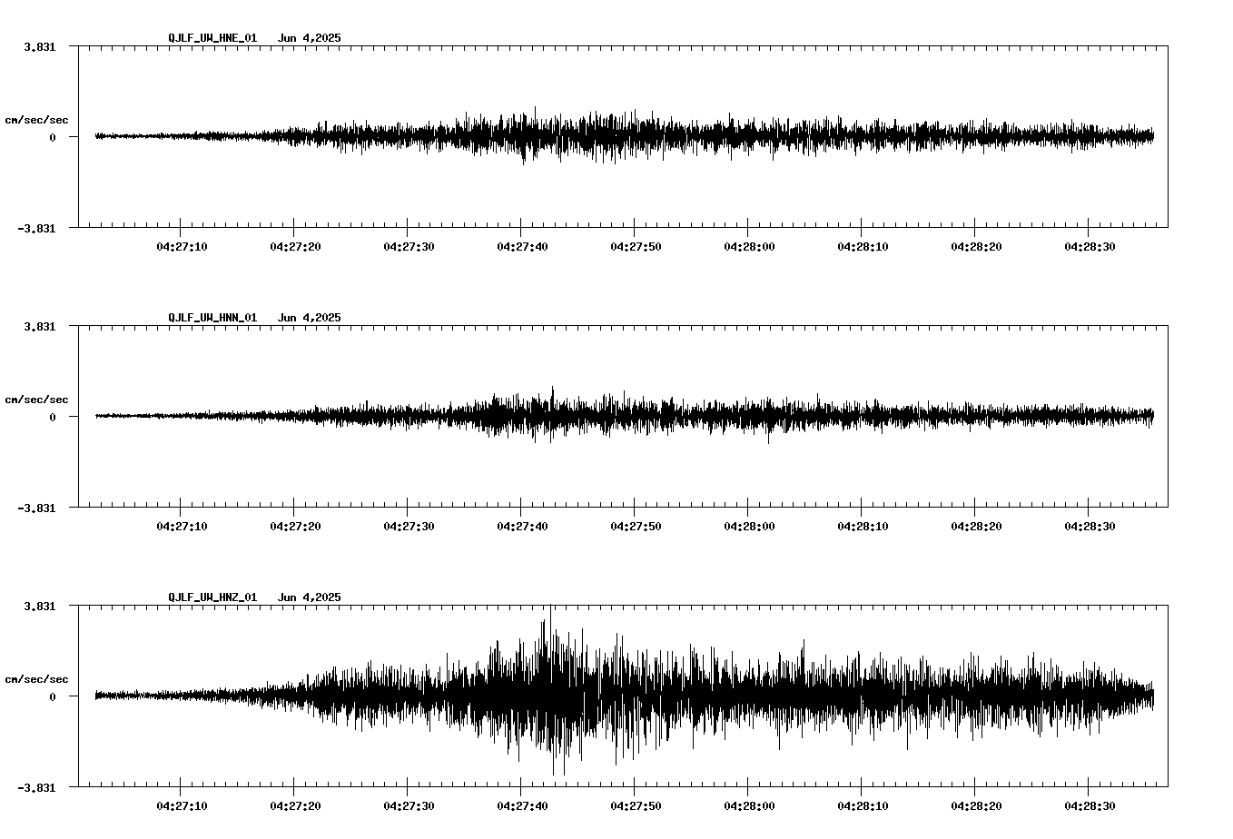 NetQuakes seismogram