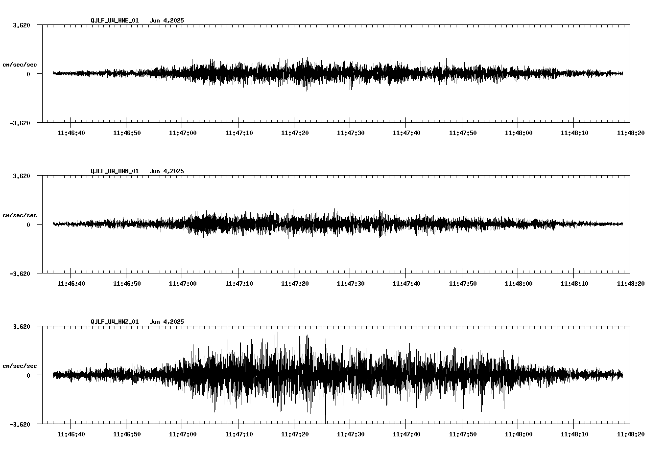 NetQuakes seismogram