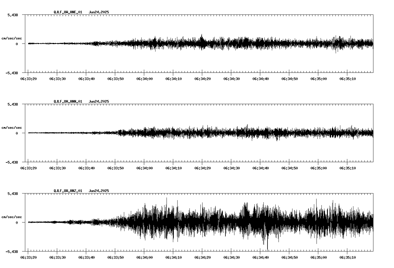 NetQuakes seismogram