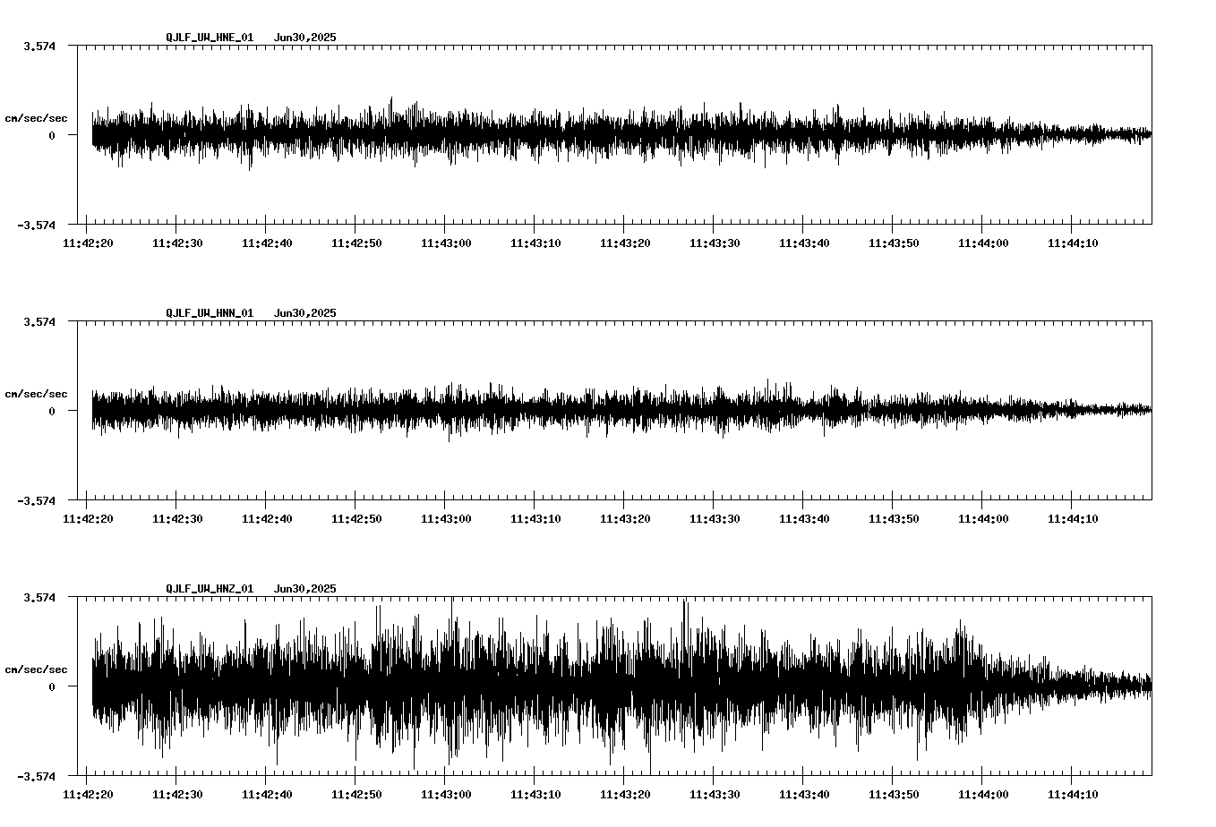 NetQuakes seismogram