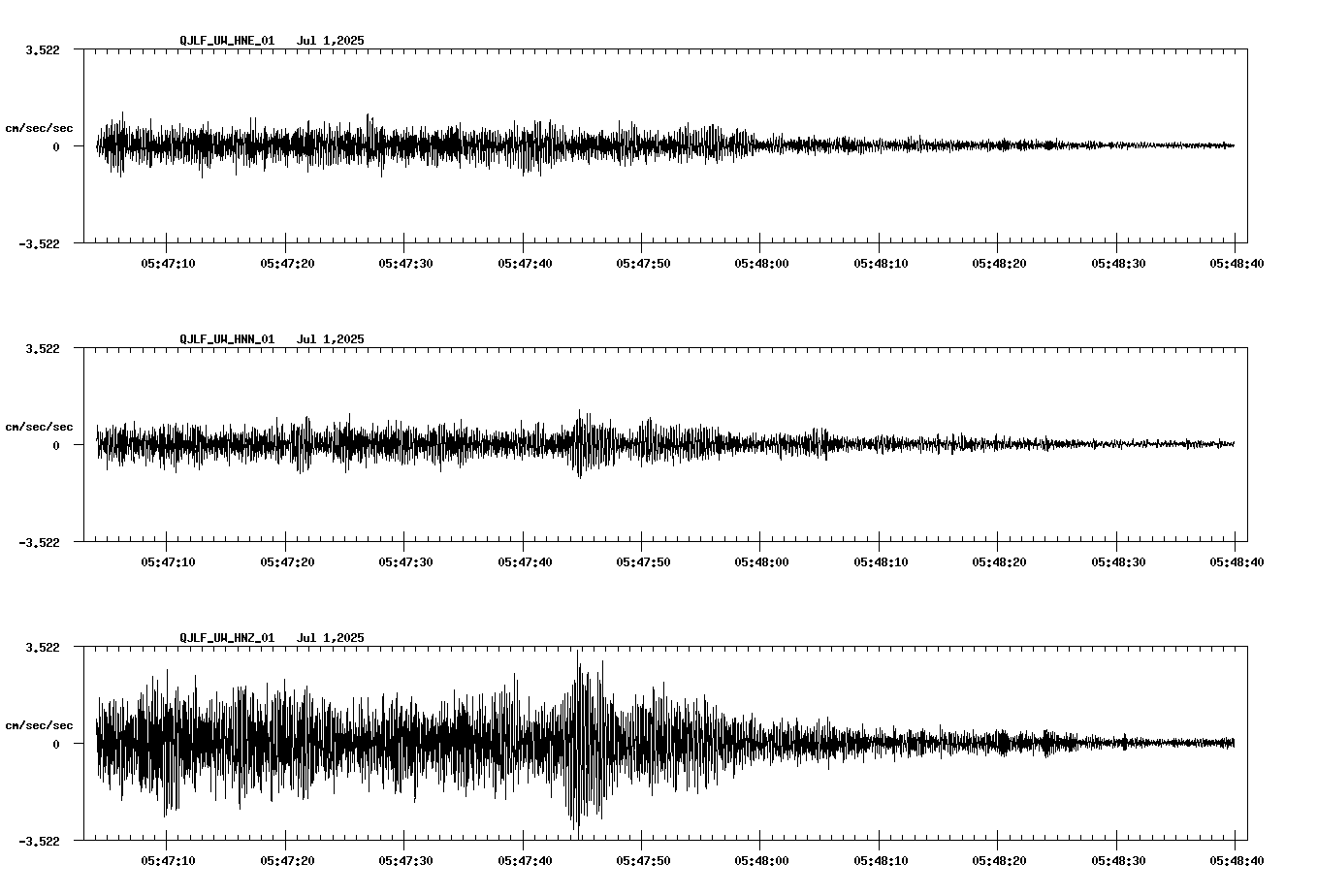 NetQuakes seismogram