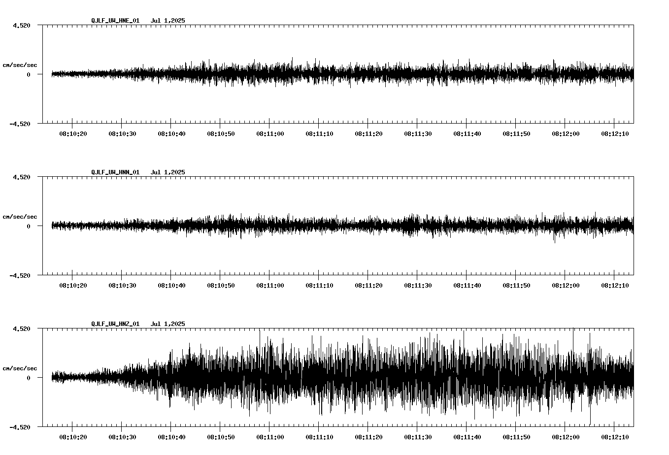 NetQuakes seismogram