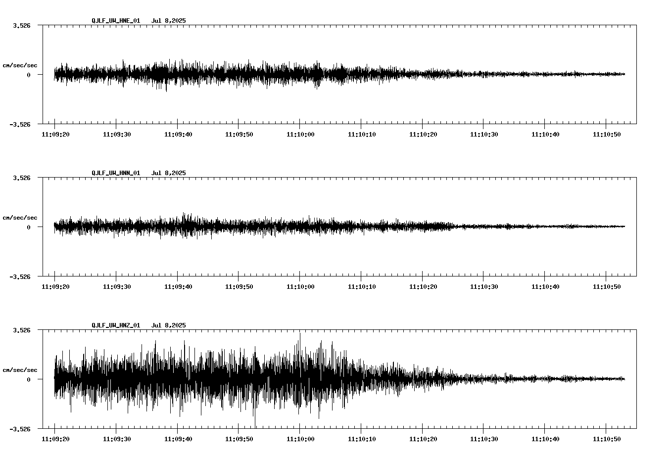 NetQuakes seismogram