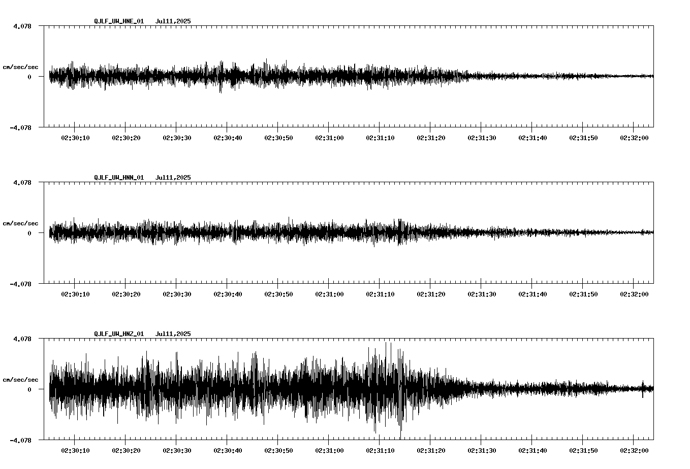 NetQuakes seismogram