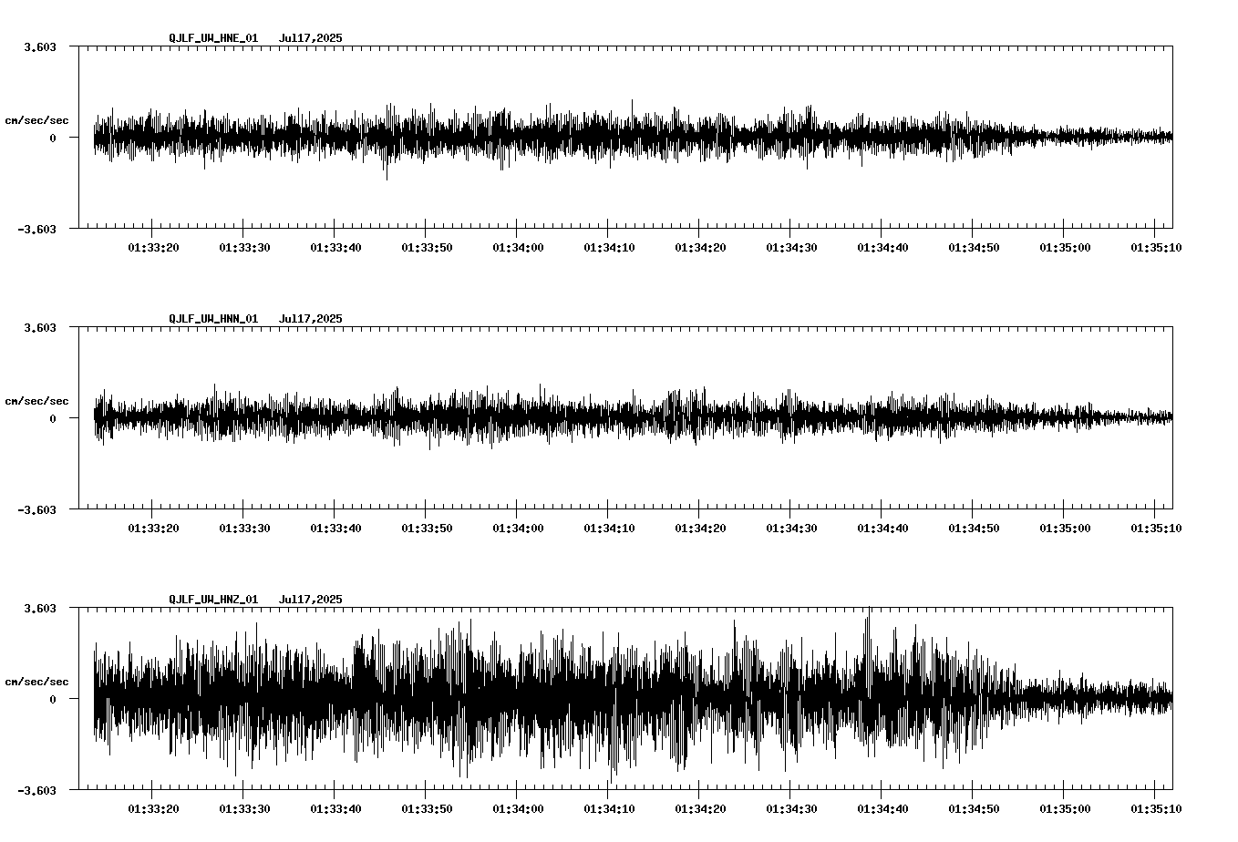 NetQuakes seismogram