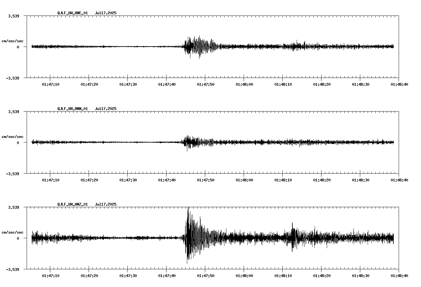 NetQuakes seismogram