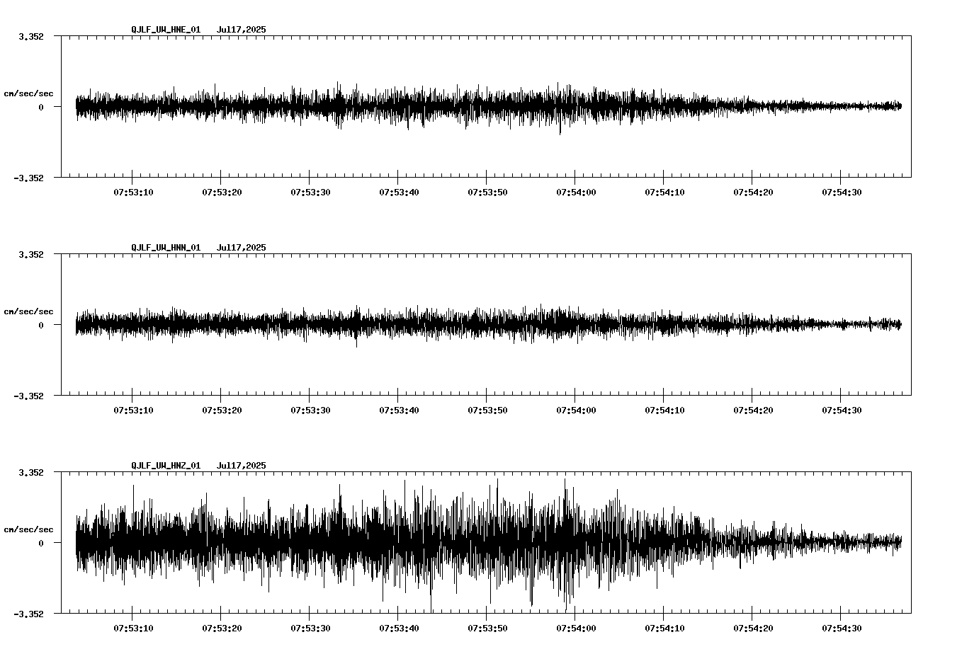 NetQuakes seismogram