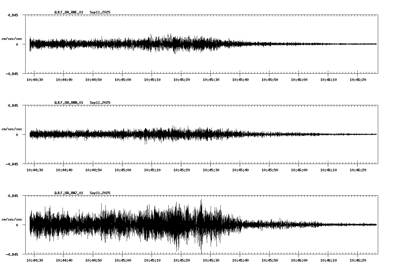 NetQuakes seismogram