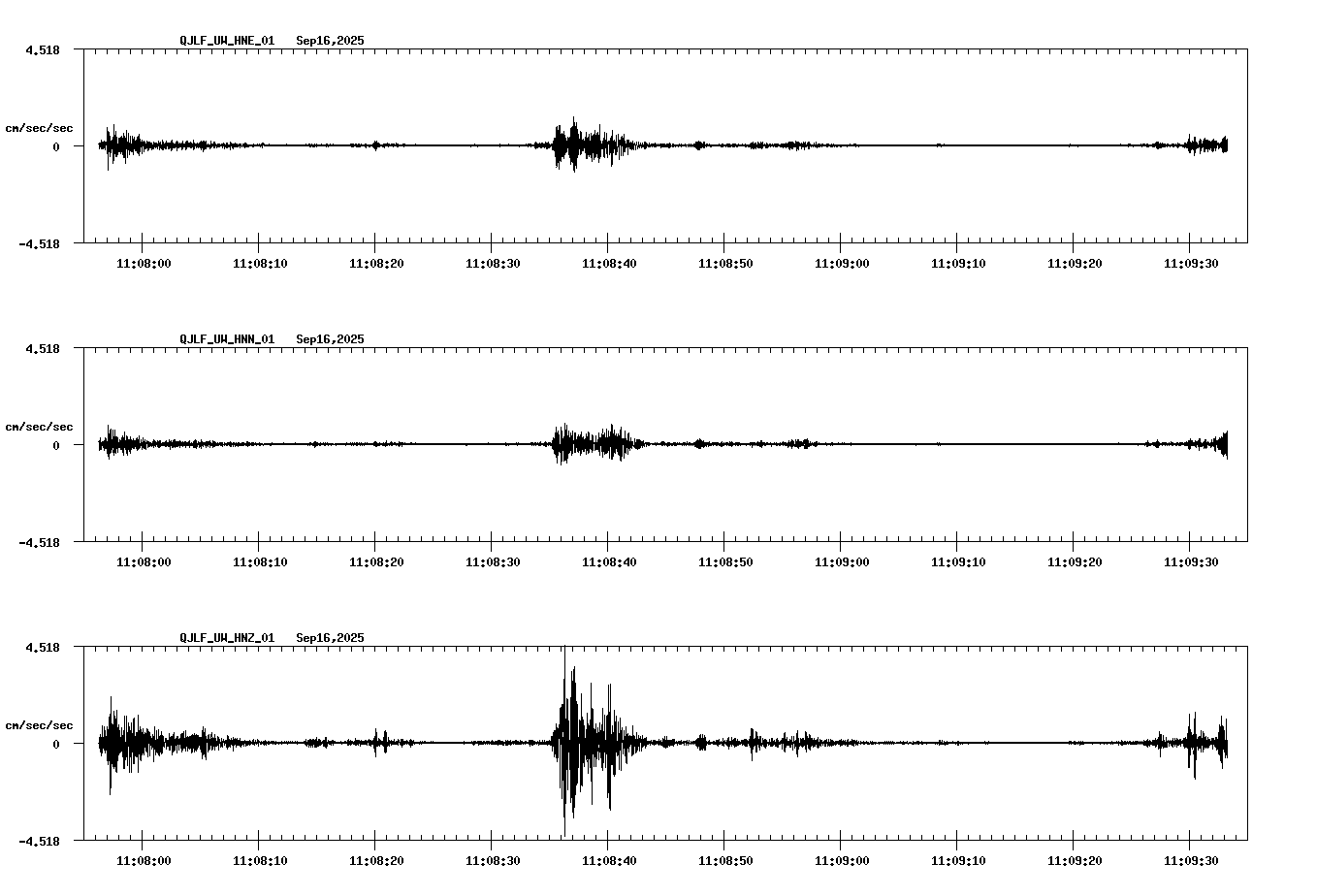 NetQuakes seismogram