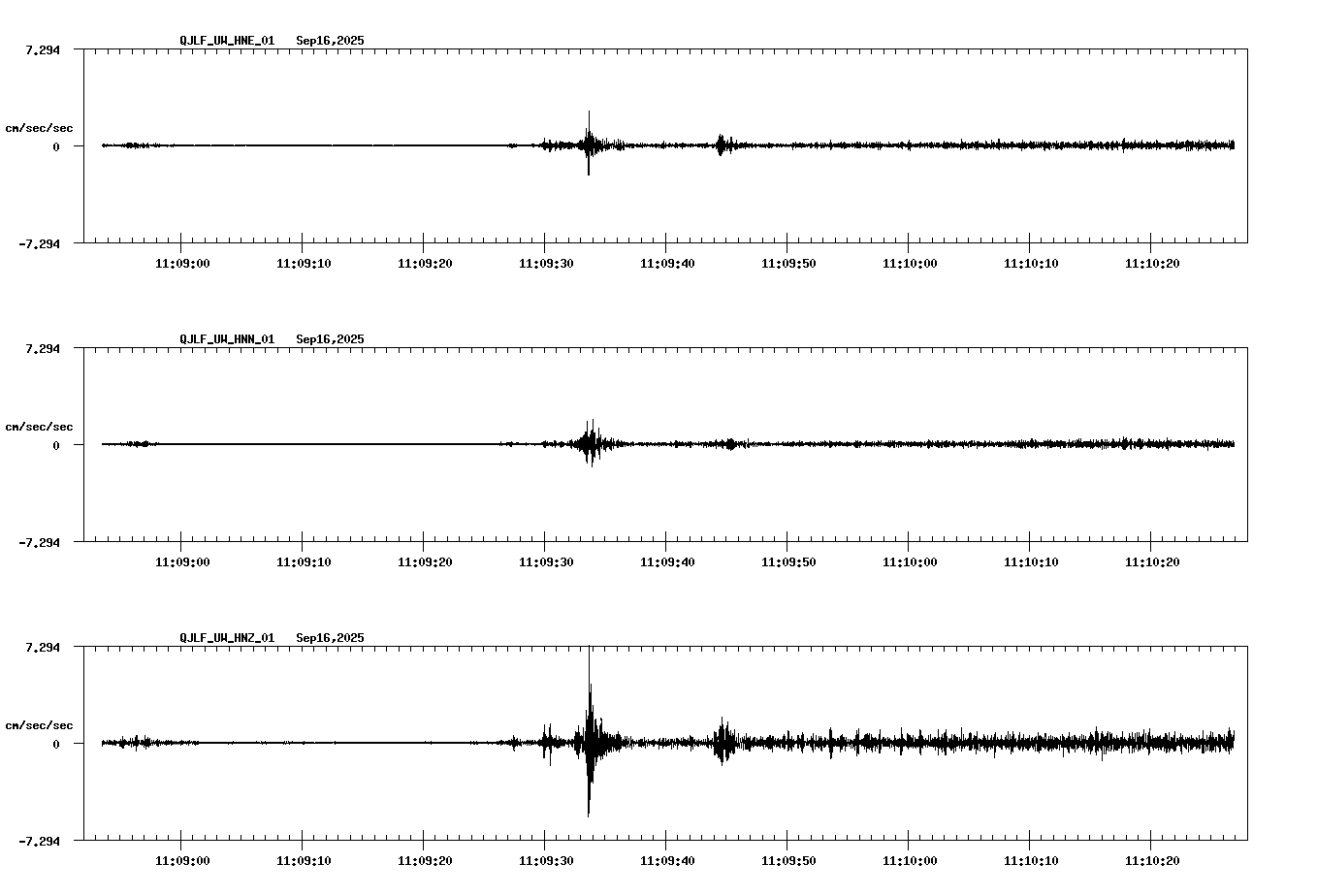 NetQuakes seismogram