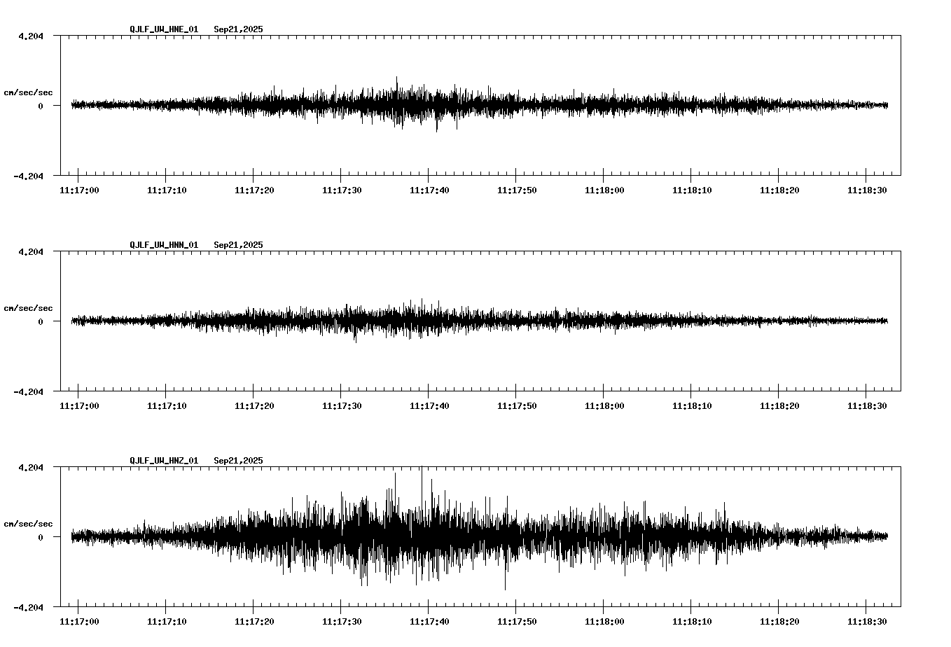 NetQuakes seismogram