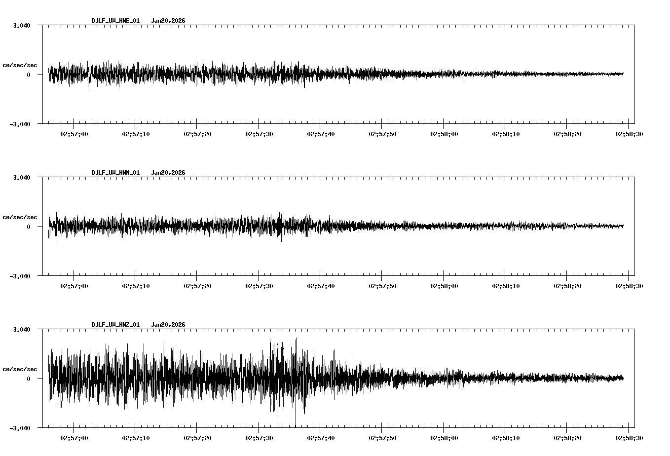 NetQuakes seismogram