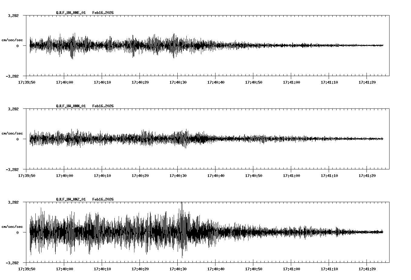 NetQuakes seismogram