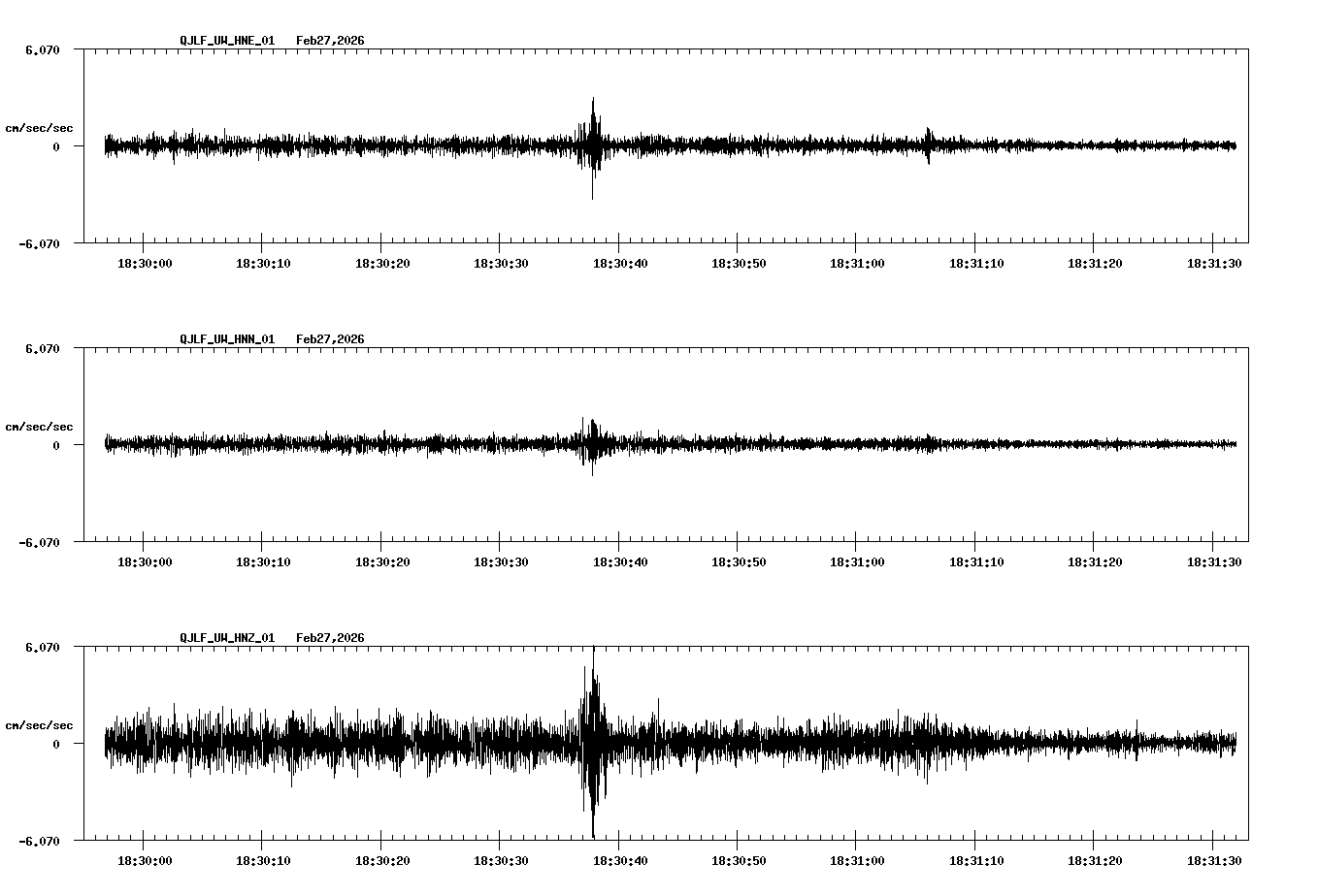 NetQuakes seismogram