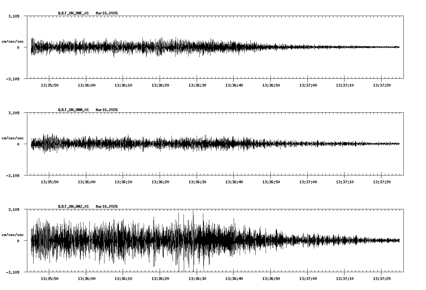 NetQuakes seismogram