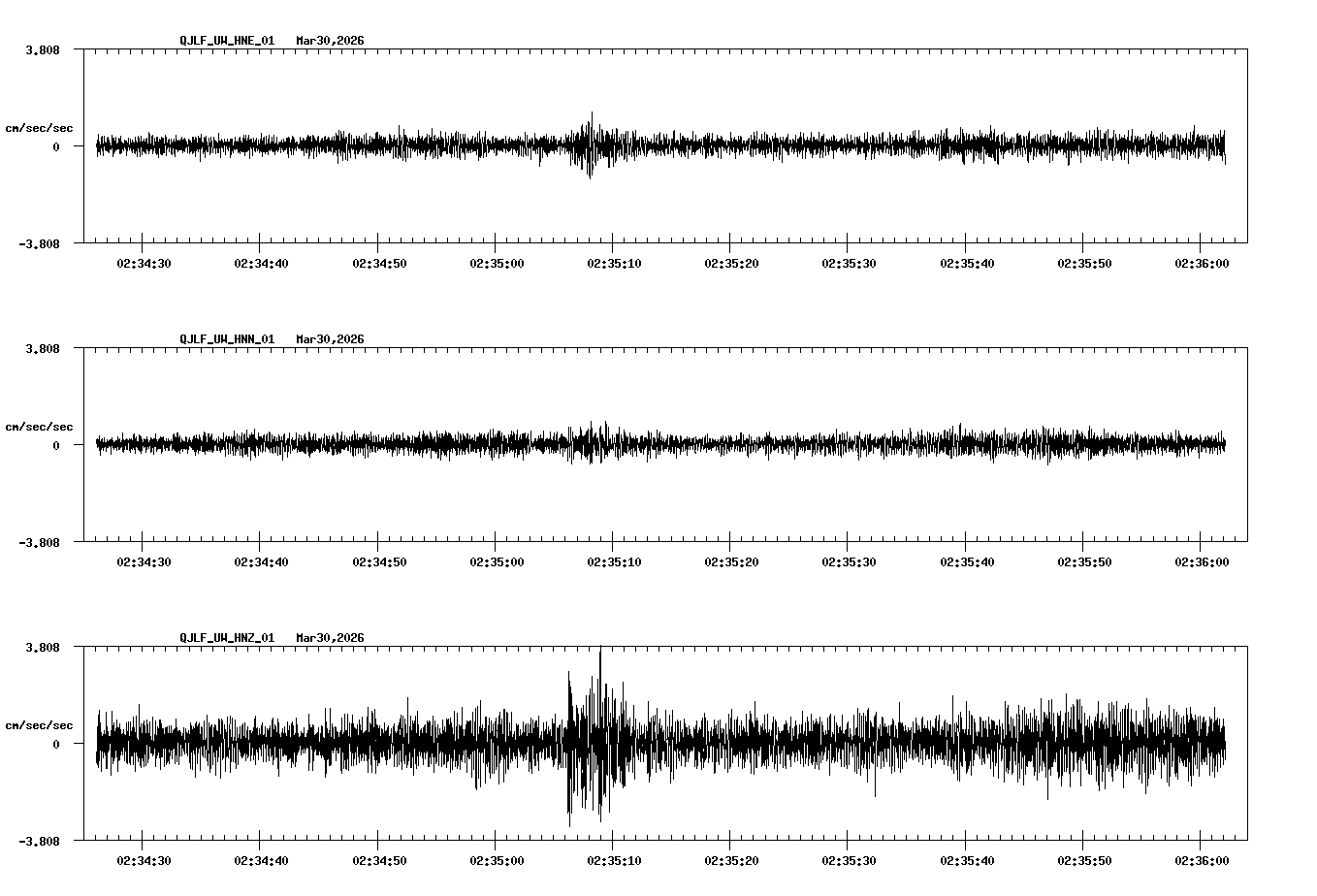 NetQuakes seismogram