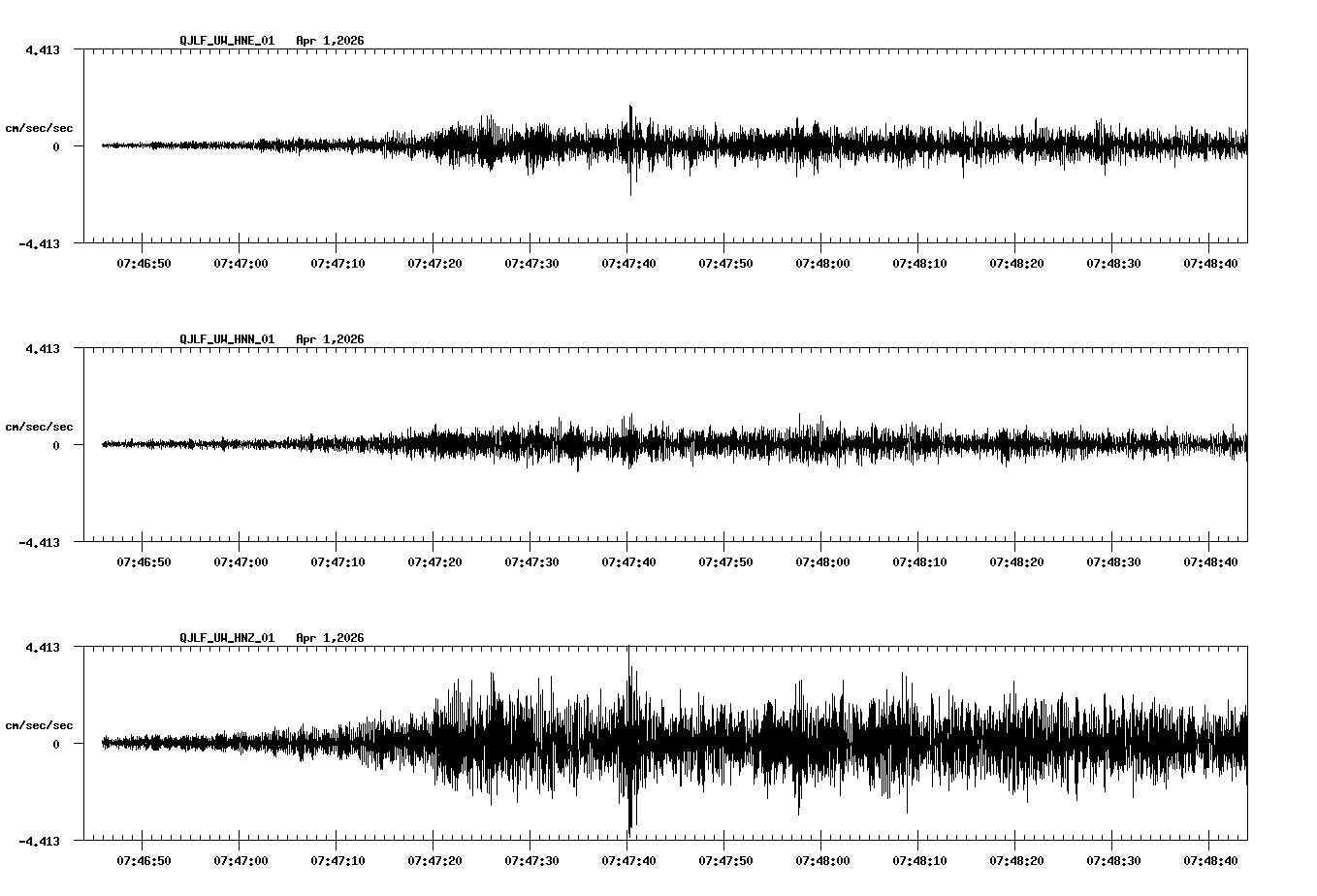 NetQuakes seismogram