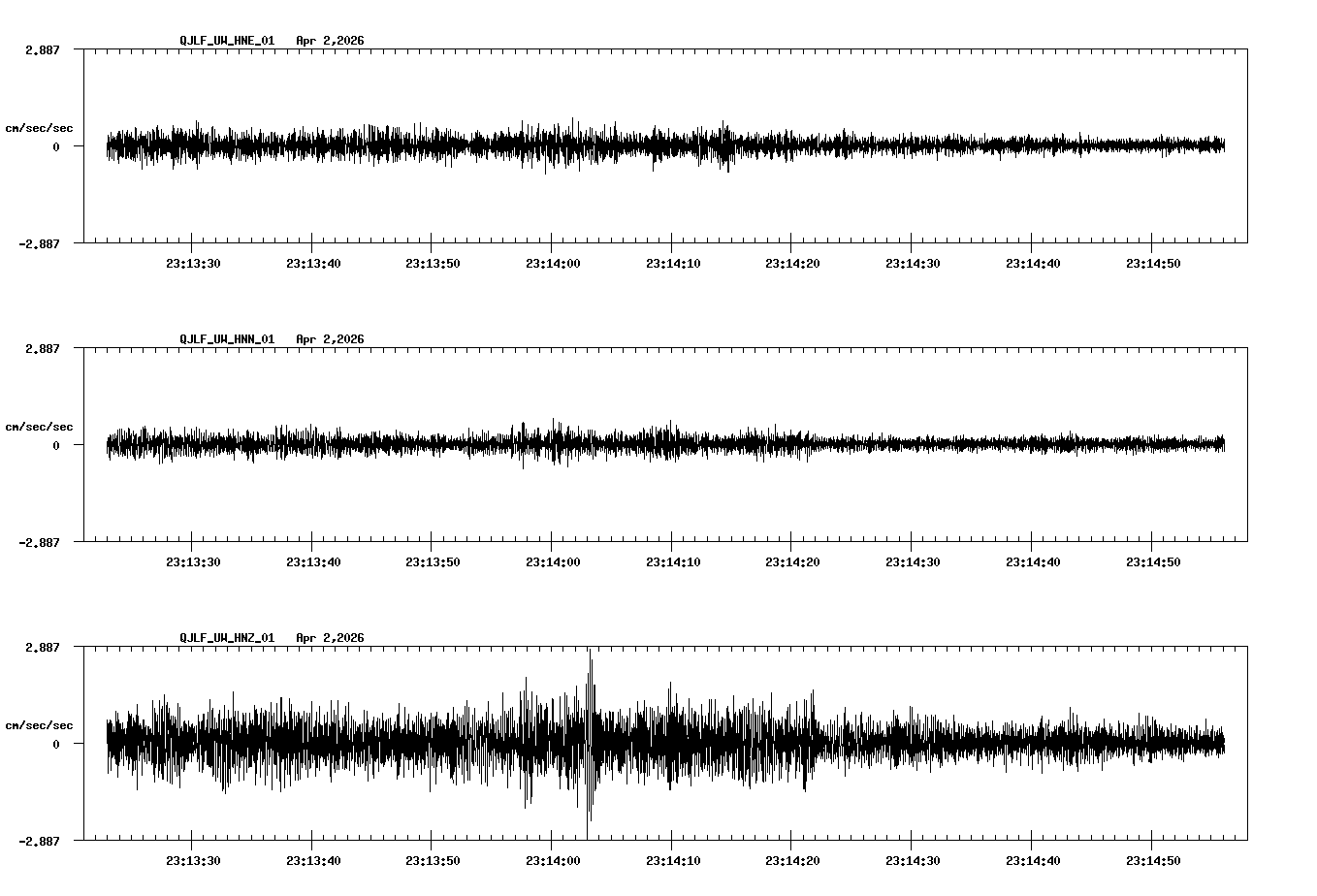 NetQuakes seismogram