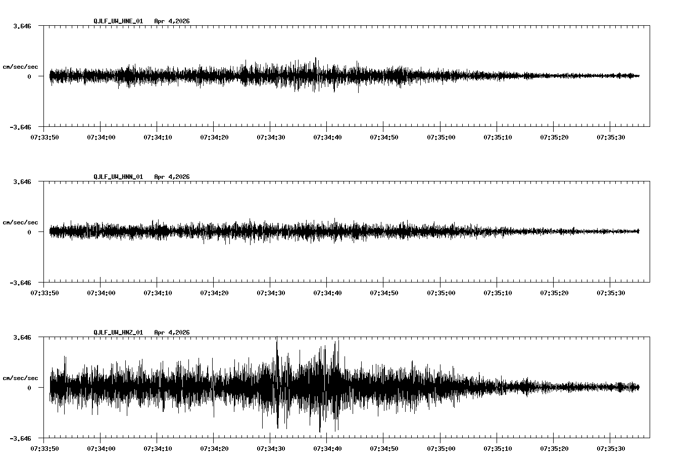 NetQuakes seismogram