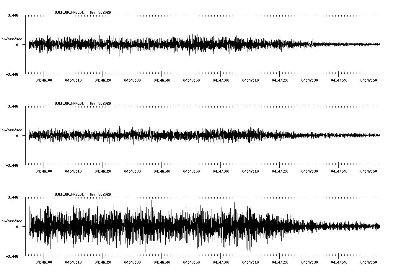 NetQuakes seismogram