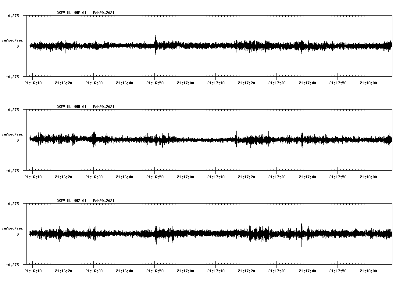NetQuakes seismogram