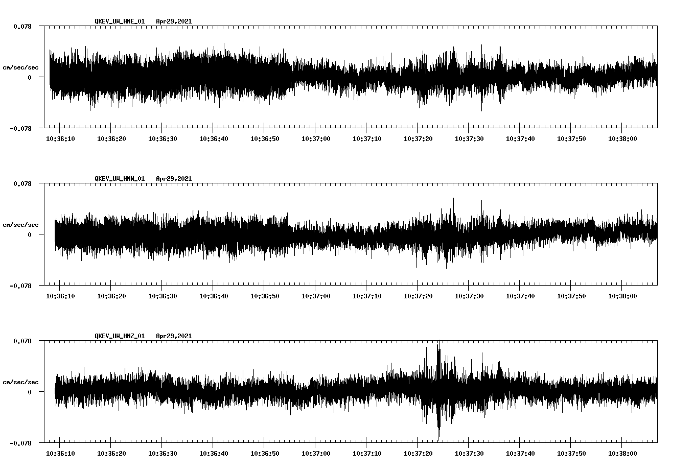 NetQuakes seismogram