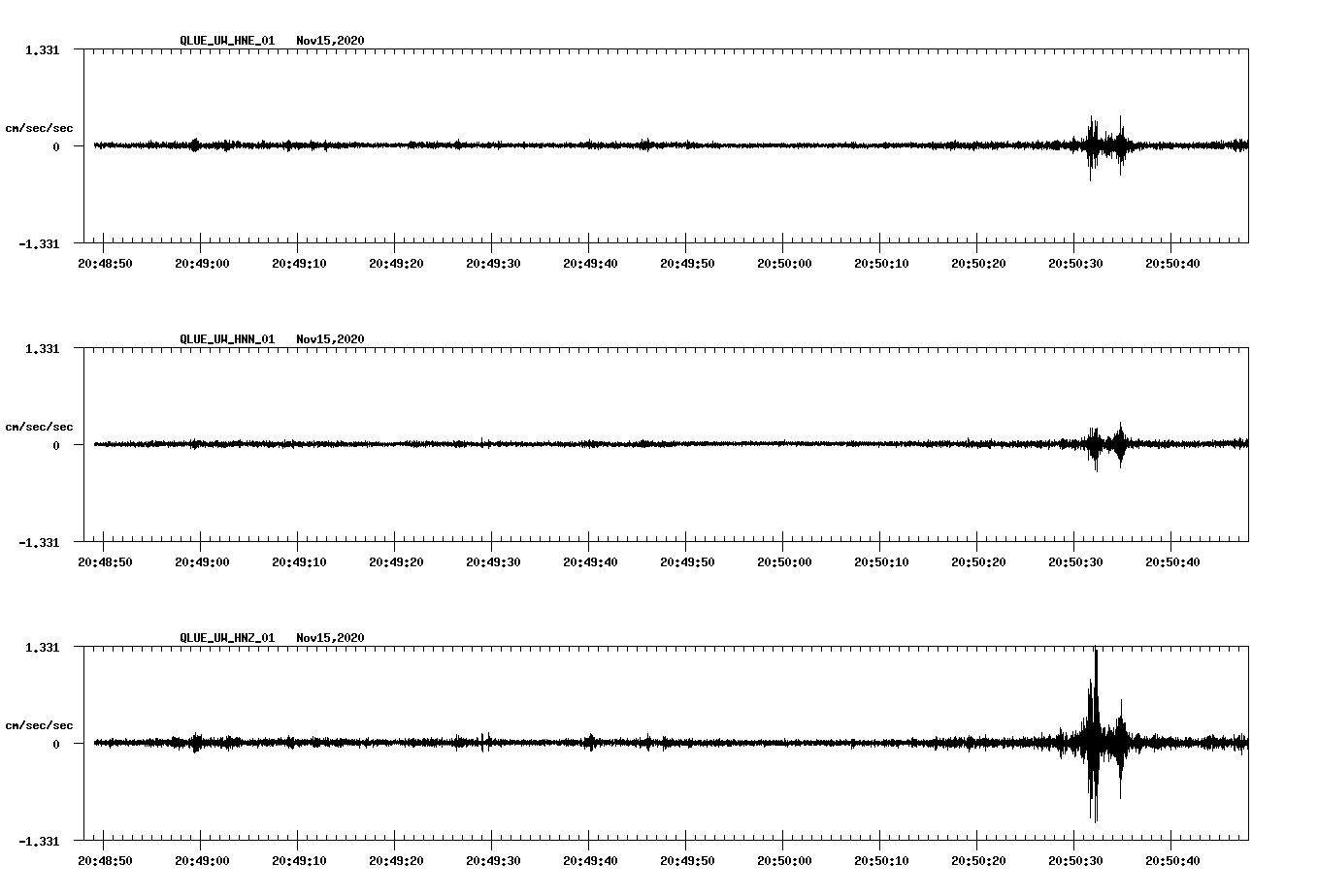 NetQuakes seismogram