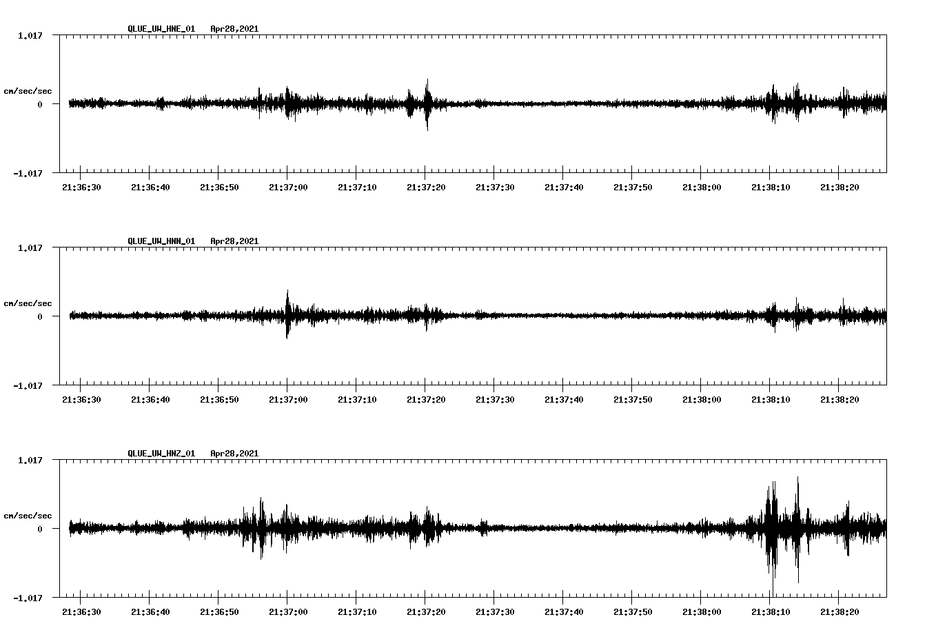 NetQuakes seismogram