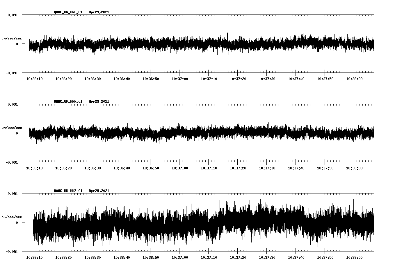 NetQuakes seismogram